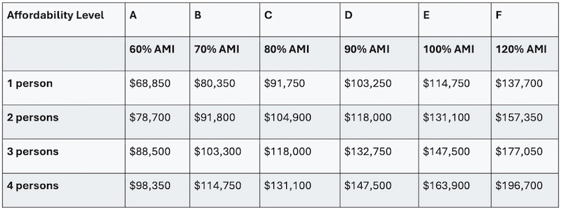WDU Rental Program Image 1